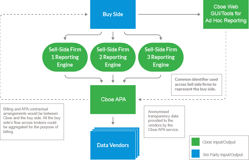 Buy Side Proposed Solution