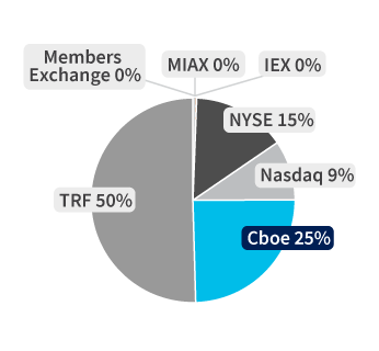 ETFs Volume Market Share